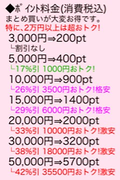 Hchat.TVのポイント購入金額一覧